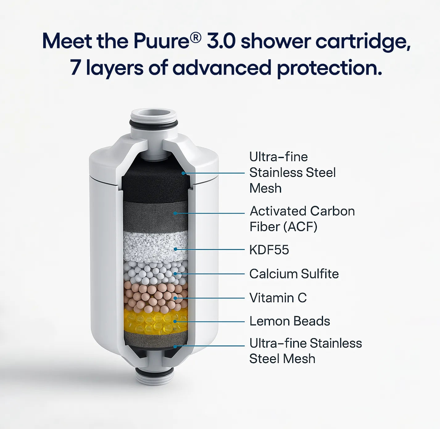 🇬🇧 Puure 3.0 Shower Cartridge